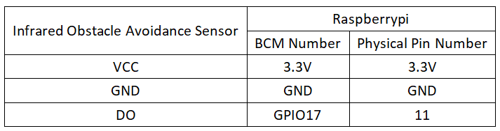 实验十四：红外避障传感器实验 接线1.png