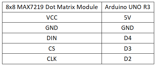 实验二十九：MAX7219点阵实验 接线.png