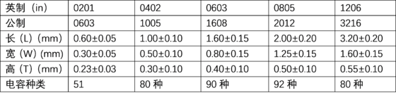 贴片电容 产品尺寸.png