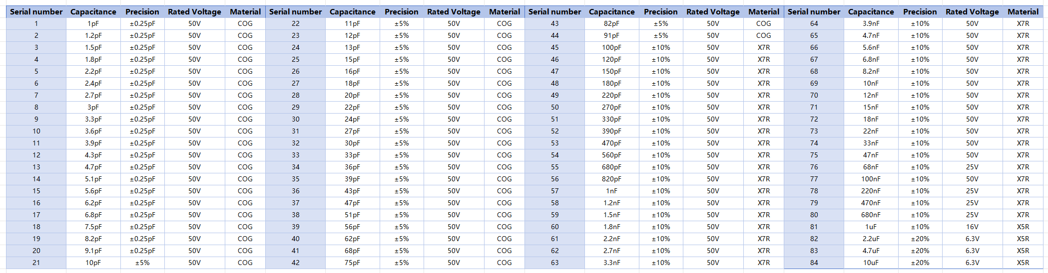 SMD Capacitor Sample Book 0603 1.png