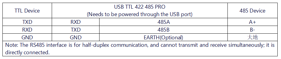 USB TTL 422 485 PRO 接线说明TTL485.png