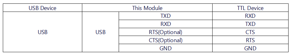USB TTL PLUS 硬件连接.png