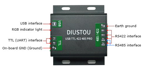 USB TTL 422 485 PRO 产品说明.png