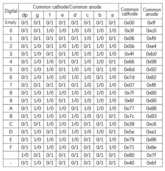 Digital Tube Display Principle 真值表.png