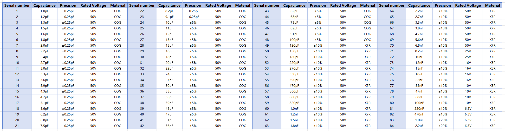 SMD Capacitor Sample Book 0201 1.png