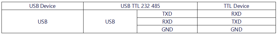 USB TTL 232 485 接线1.png