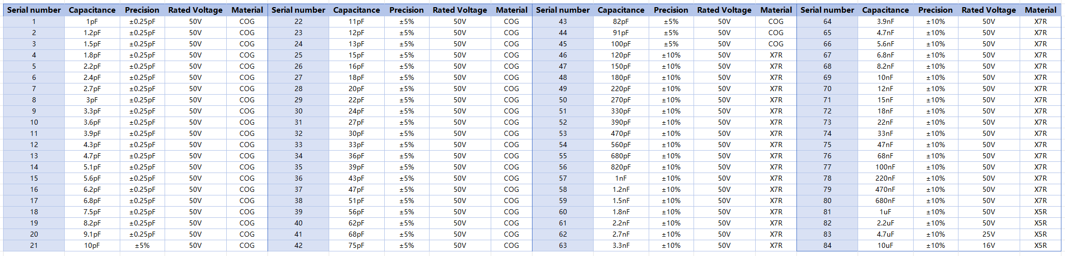 SMD Capacitor Sample Book 1206 1.png