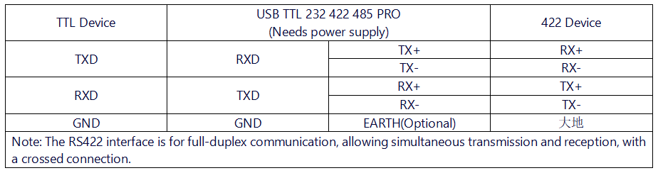 USB TTL 232 422 485 PRO 接线说明TTL 422.png