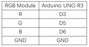 实验二：RGB彩灯实验 接线1.png