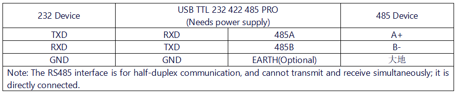 USB TTL 232 422 485 PRO 接线说明232 485.png