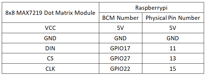 实验二十九：MAX7219点阵实验 接线1.png