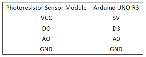 实验十二：光敏电阻传感器实验 接线.png