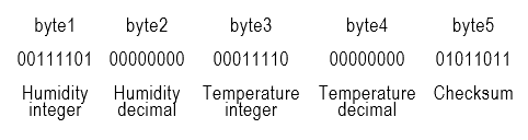 DHT11 Temperature And Humidity Sensor 数据结构.png