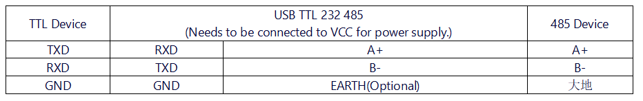 USB TTL 232 485 接线5.png