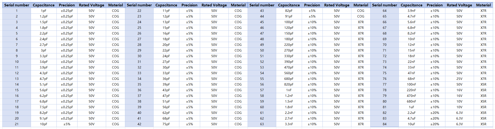 SMD Capacitor Sample Book 0402 1.png