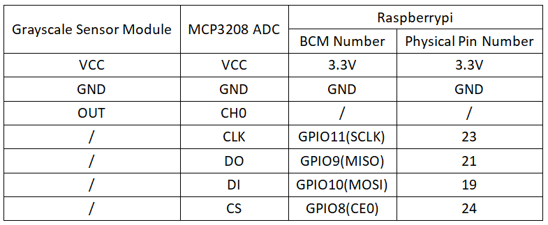 实验二十二：灰度传感器实验 接线1.png