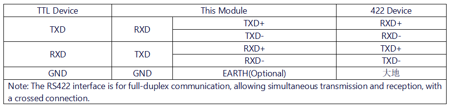TTL 422 485 PLUS 硬件连接.png
