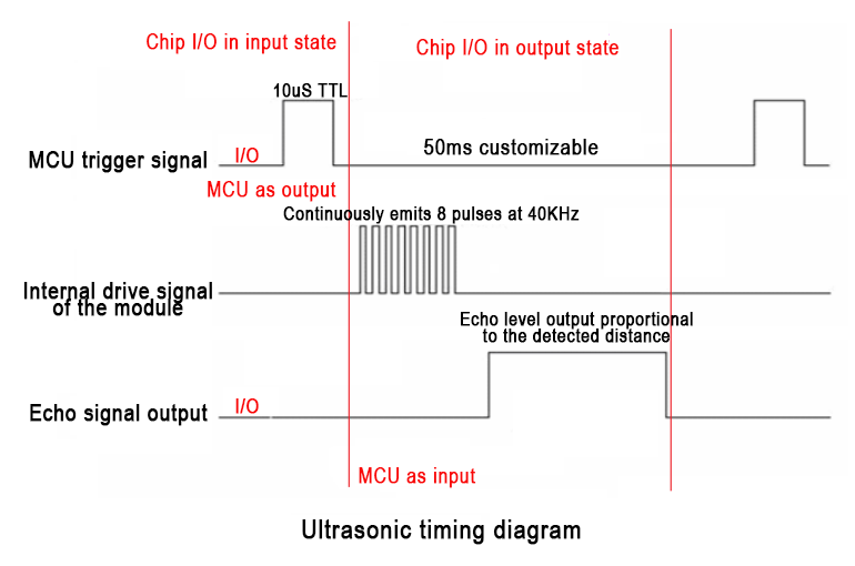 实验二十四：HC-SR04超声波传感器实验 1-wire模式.png