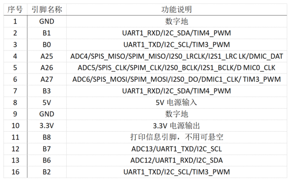 Speech Recognition 引脚说明.png
