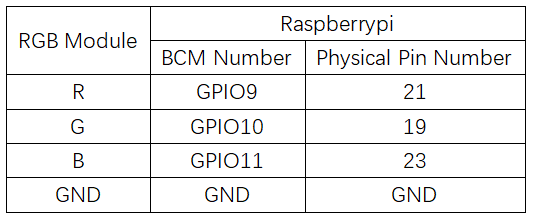 实验二：RGB彩灯实验 接线2.png