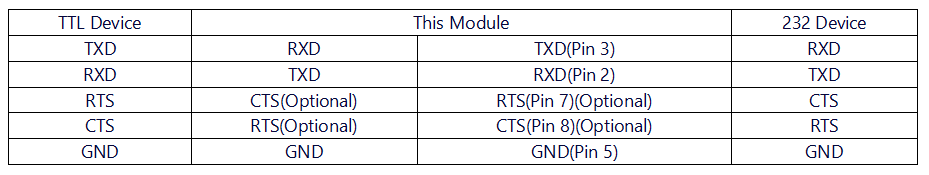 RS232 TTL PLUS 硬件连接.png