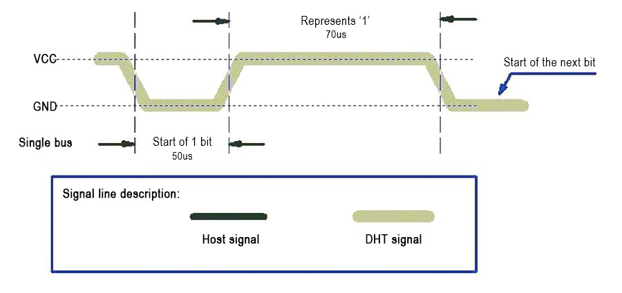 DHT11 Temperature And Humidity Sensor 控制时序1.jpg