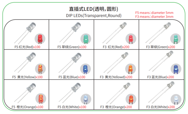 直插式LED(透明).png