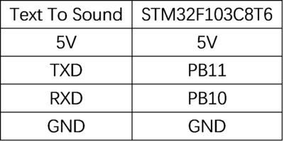 Text To Sound stm1.png
