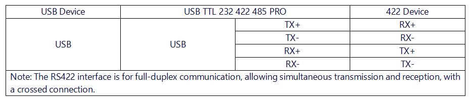 USB TTL 232 422 485 PRO 接线说明422.png