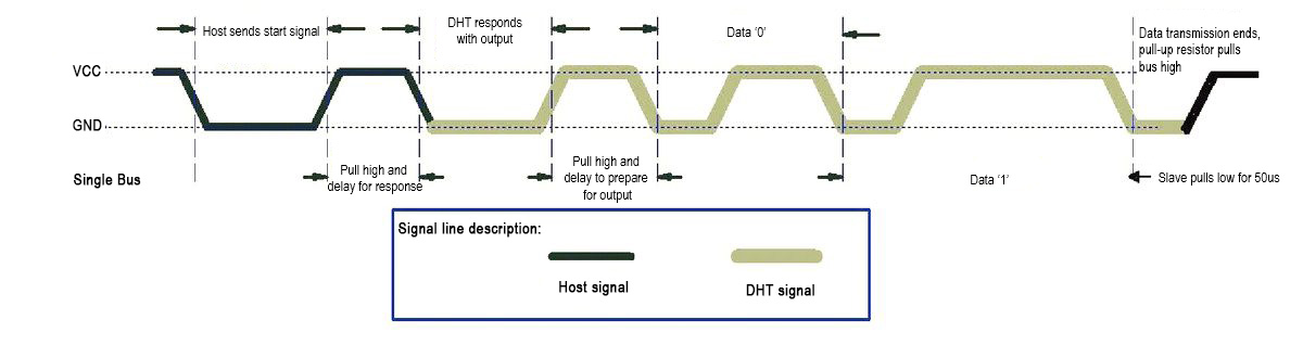 DHT11 Temperature And Humidity Sensor 总时序.jpg