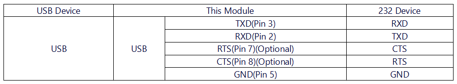 USB 232 PLUS 硬件说明.png