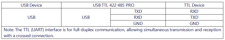 USB TTL 422 485 PRO 接线说明ttl.png