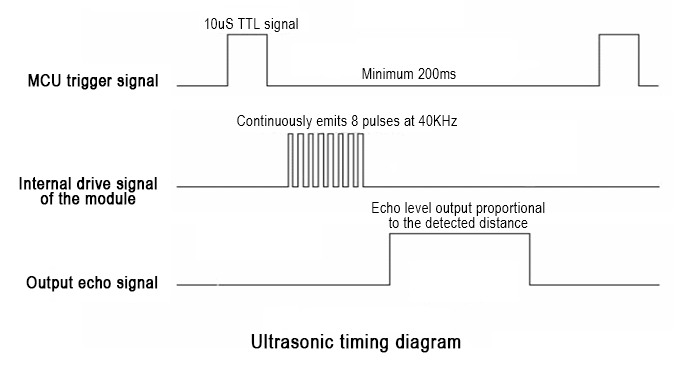 Ultrasonic Distance Sensor (HC-SR04) GPIO.png