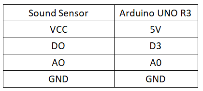 实验二十五：声音传感器实验 接线.png