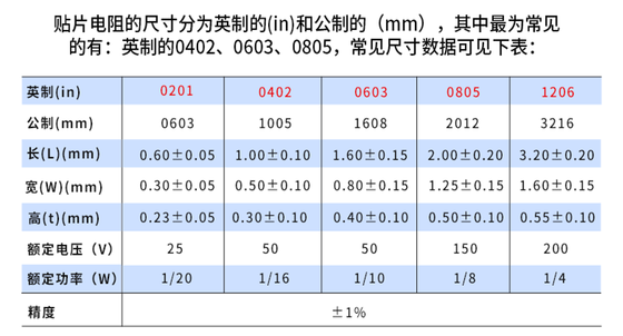 电阻样本册 产品尺寸.png