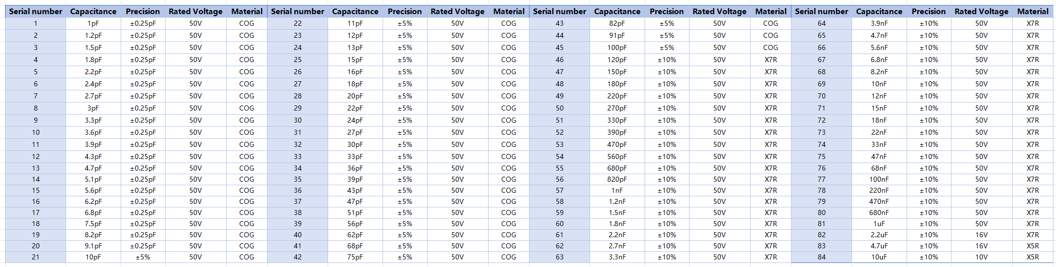 SMD Capacitor Sample Book 0805 1.png