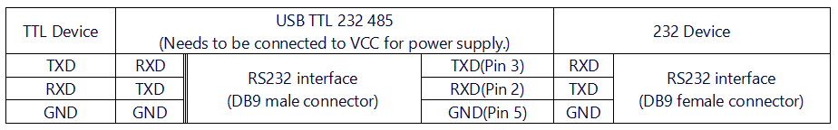 USB TTL 232 485 接线4.png