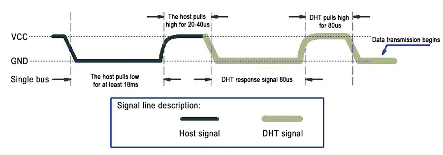 DHT11 Temperature And Humidity Sensor 初始化.jpg