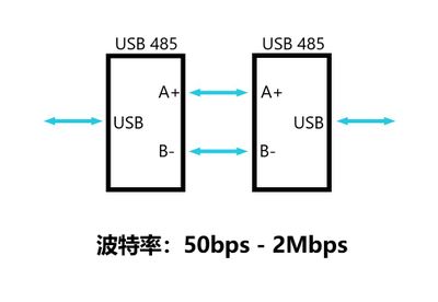 USB 485 硬件连接.jpg