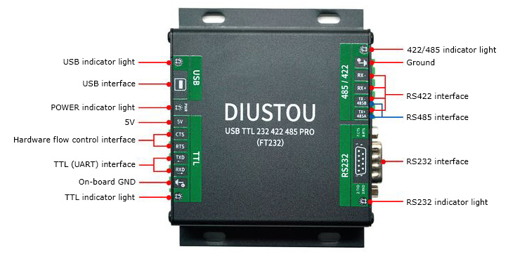 USB TTL 232 422 485 PRO 产品说明.jpg