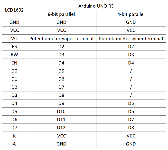 实验三十一：LCD1602并行显示实验 接线1.png