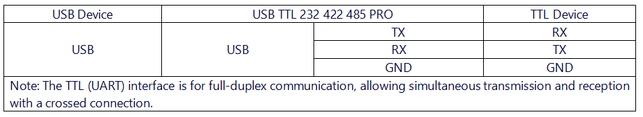 USB TTL 232 422 485 PRO 接线说明TTL.png