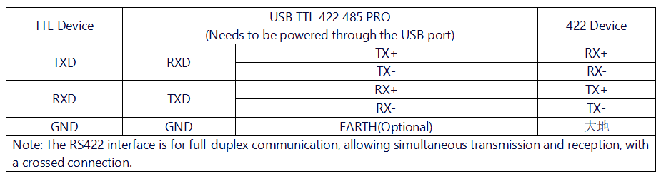 USB TTL 422 485 PRO 接线说明TTL422.png