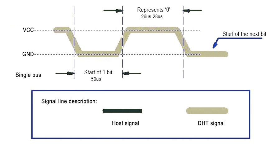 DHT11 Temperature And Humidity Sensor 控制时序0.jpg