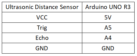 实验二十四：HC-SR04超声波传感器实验 接线.png