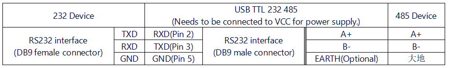 USB TTL 232 485 接线6.png