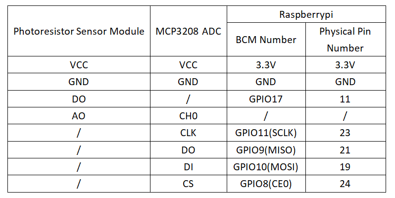 实验十二：光敏电阻传感器实验 接线1.png