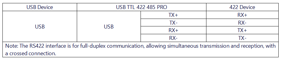 USB TTL 422 485 PRO 接线说明422.png
