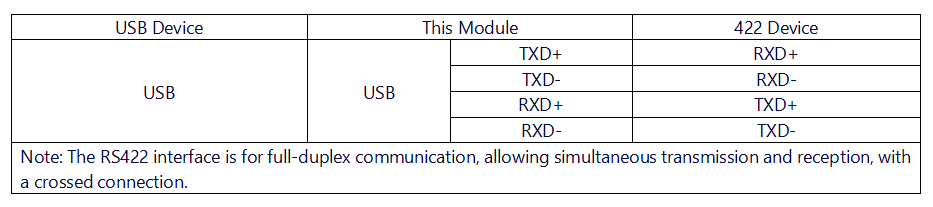 USB 422 485 PLUS 硬件连接1.png