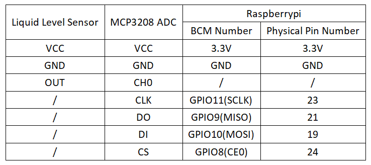 实验二十七：水位传感器实验 接线1.png